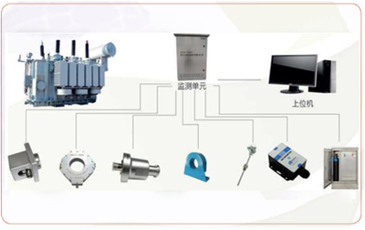 TMS变压器故障预警系统
